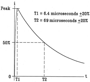 Waveform 1 – Current: Double exponential 6.4us X 69us (to 50%)