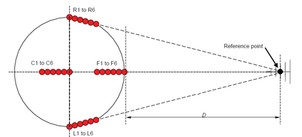 SVSWR measurement locations and positions