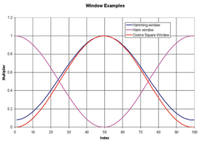  E5063A ENA Series network analyzer