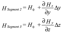 Figure 2b: Highly overlapped FFTs are more likely to capture impulsive signals and measure the correct amplitude.