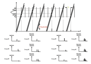 New Chamber Grangemouth