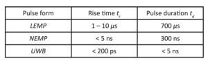 SAR measurement system 