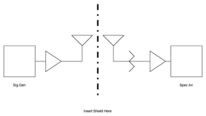 GCT Smart Card Connectors