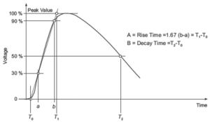 Recalled travel trailer