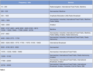 Department of Defense