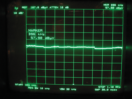 Figure 6: Frequency spectrum of current waveform A