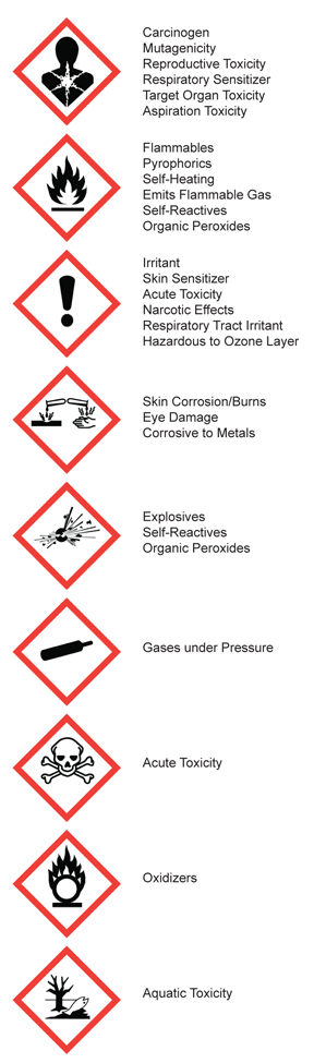 Figure 2: The nine GHS pictograms, from top to bottom: “Health Hazard,” “Flame,” “Exclamation Point,” “Corrosion,” “Exploding Bomb,” “Gas Cylinder,” “Skull and Crossbones,” “Flame over Circle” and “Environment.”