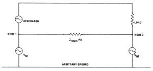 Electric Vehicle BAIC