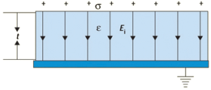 Solar thermal fuel polymer film comprising three distinct layers (4 to 5 microns in thickness for each). Cross-linking after each layer enables building up films of tunable thickness.