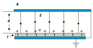 The platform for testing macroscopic heat release. A heating element is used to provide sufficient energy to trigger the solar thermal fuel materials, while an infrared camera monitors the temperature. The charged film (right) releases heat enabling a higher temperature relative to the uncharge film (left).