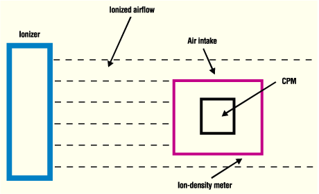 Figure 6: Solar PV module diode drops onto grounded metal surface