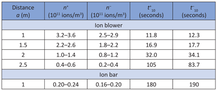 Figure 7: SEM image of die surface from ESD damaged PV bypass diode sample, melted metal and silicon observed.