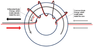 early electronics education