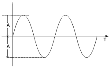Figure 1: MIL-STD-285 Shielding Effectiveness: Revised Test Data & Results 