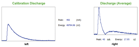 Figure 9: Used for estimating r0, assuming the man’s feet are 1 foot apart (courtesy CITEL). The streaks on the green are where lightning ionized the ground.