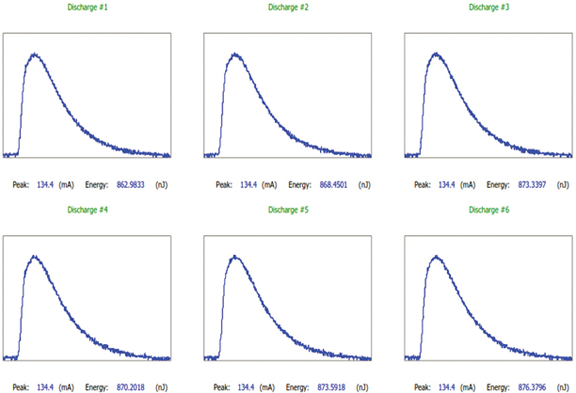 Figure 13: Typical lightning flash, where C = charge in coulombs
