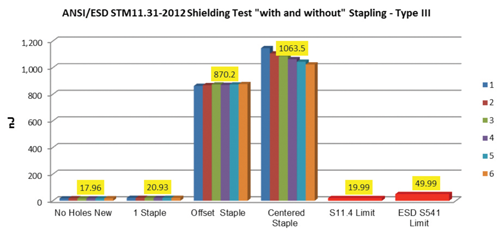 Figure&nbsp;16: Burst energy plot [6]