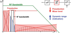 Pre-compression_rings