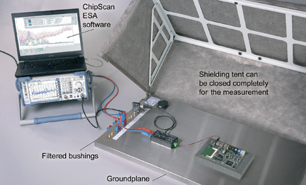 201601 InCompliance (Susceptibility) V.1.0