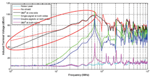 At the bottom, steam (pink arrows) passes through pulverized coal, releasing gaseous fuel (red arrows) made up of hydrogen and carbon monoxide. This fuel goes into a solid oxide fuel cell (disks near top), where it reacts with oxygen from the air (blue arrows) to produce electricity (loop at right).