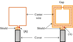 The microphotograph of the CMOS circulator IC along with a close-up photograph of the packaged IC on a printed circuit board