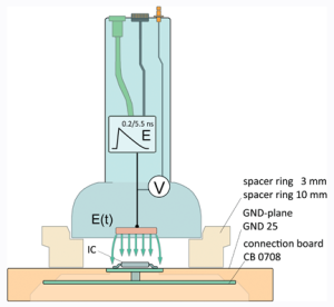 Penn state researchers