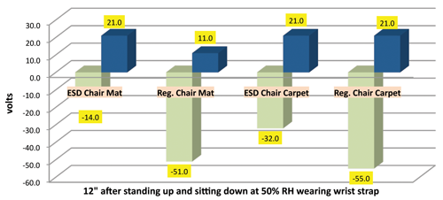 Figure 4: IF spectrum monitoring display of the modulated emission signal clearly identifies the frequency and amplitude of the maximum emission while providing updated weighted detector values.