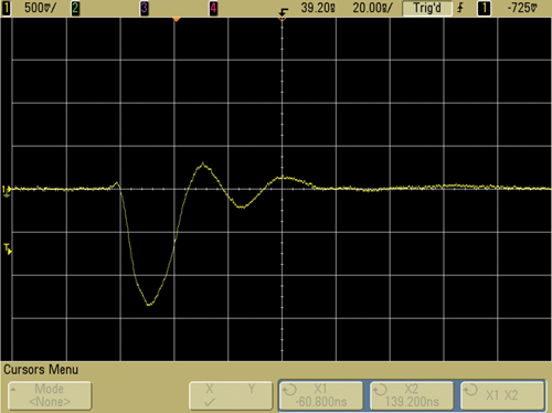 Figure 1: Amplitude and frequency errors due to misalignment between receiver measurement frequencies and emissions frequency, with a worst-case error situation depicted.