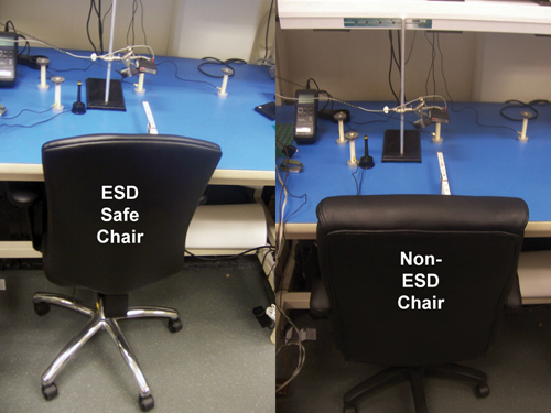Figure 1: RMS vs. peak measurements