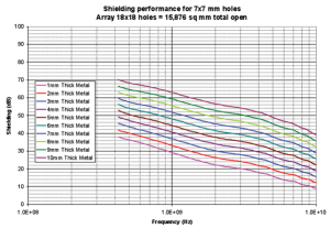Wearable artificial kidney