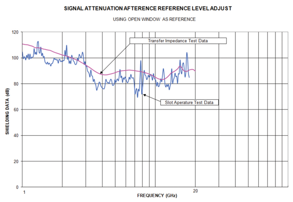Figure 2: Test enclosure external (left) and internal (right)