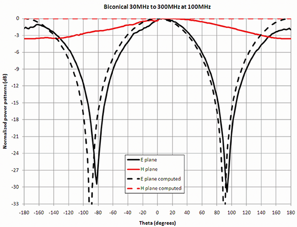 Figure 3: New, best practice safety sign (©Clarion Safety Systems. All rights reserved.)