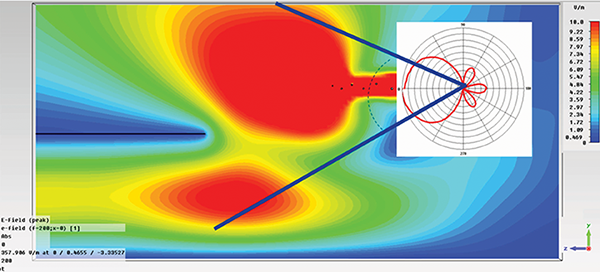 Figure 2: Wireless Networks  in a Beijing Coffee Shop