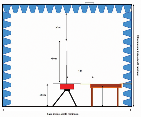 Figure 1: Best practice product safety labels and signs require complete content