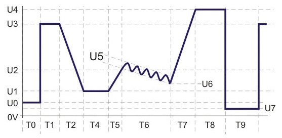 Figure 3: Sample maximum S21 measurements in linear units