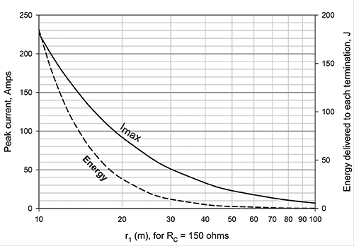 Figure&nbsp;2: EMC performance without and with capacitors