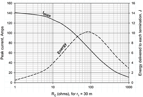 Figure&nbsp;3: EMC performance before and after insertion of the choke