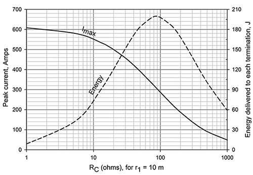 Figure&nbsp;4: EMC performance without and with film
