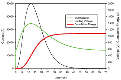 Image courtesy of Brown