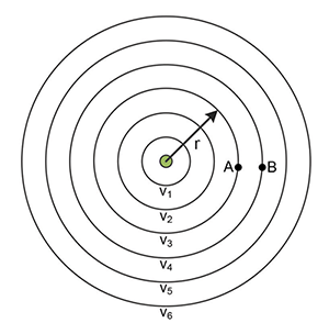Element-NwEMC Aquisition