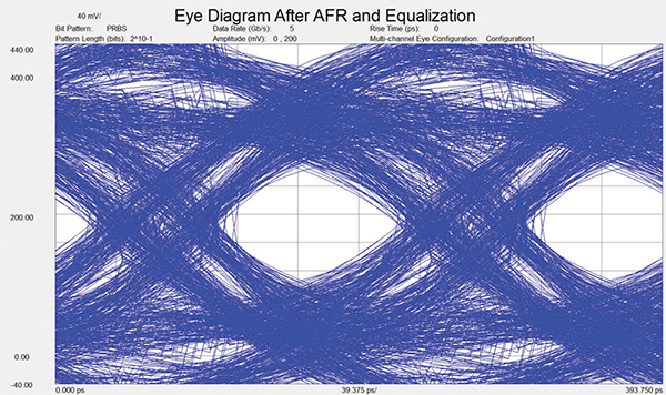 Figure&nbsp;2: Example for set-up to measure discharge currents of a PCB through an IC pin. The discharge probe can be mounted to a robotic system to allow most repeatable discharges. The PCB is charged indirectly by a field generated by the charge plane.