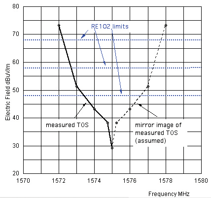 Figure 4: Magnified portion of the pulse, showing dithering 