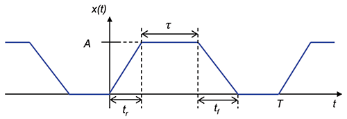 Figure&nbsp;7: A graph showing the currents of the simulated LPDA