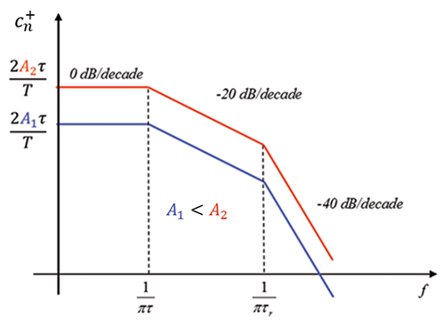 Figure 10b: Eye diagrams measured after fixture is de-embedded using the AFR algorithm
