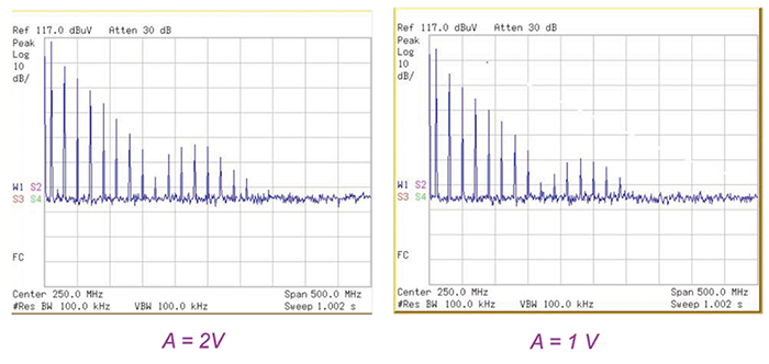 Figure 11: Eye diagram after fixture de-embedded using the AFR algorithm with a simulated receiver equalization.