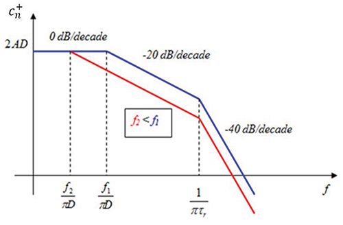 Figure 12a: Shown from left to right, the data rates and their related eye diagrams are:  3.9GBs, 5.0GBs, 10GBs, 12.5GBs