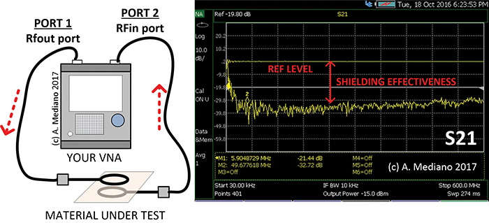 Figure 4: Current does not narrow when a number of ports are used in parallel
