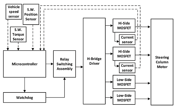 CRH Train in Shanghai