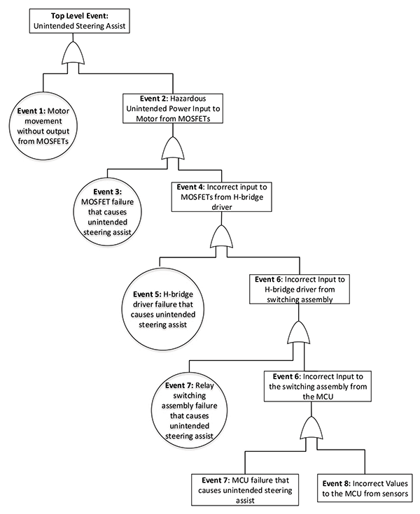 Lighting Protection in the Forbidden City