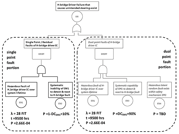 Shanghai Hangqiao Rail Station